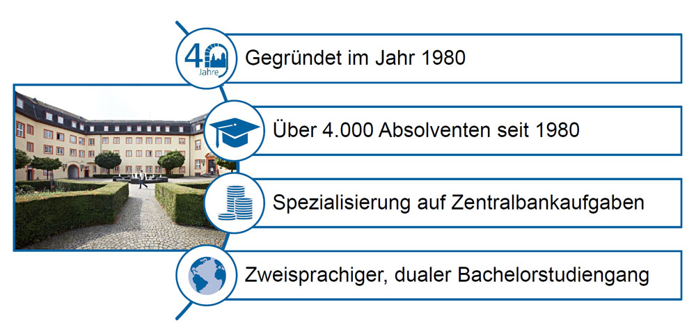 Startbild zur Präsentation zum Studiengang von Rektor Erich Keller